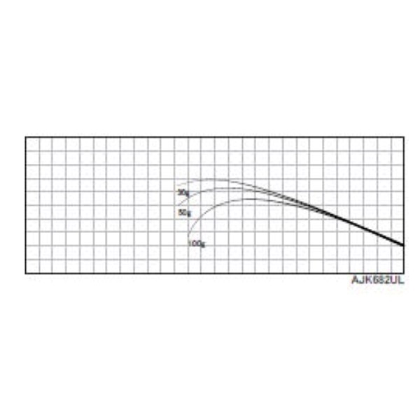 ジャストエース/AJK(アジング・メバル・エリアトラウト)